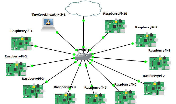Build A Virtual Raspberry Pi Cluster Modernhackers Com